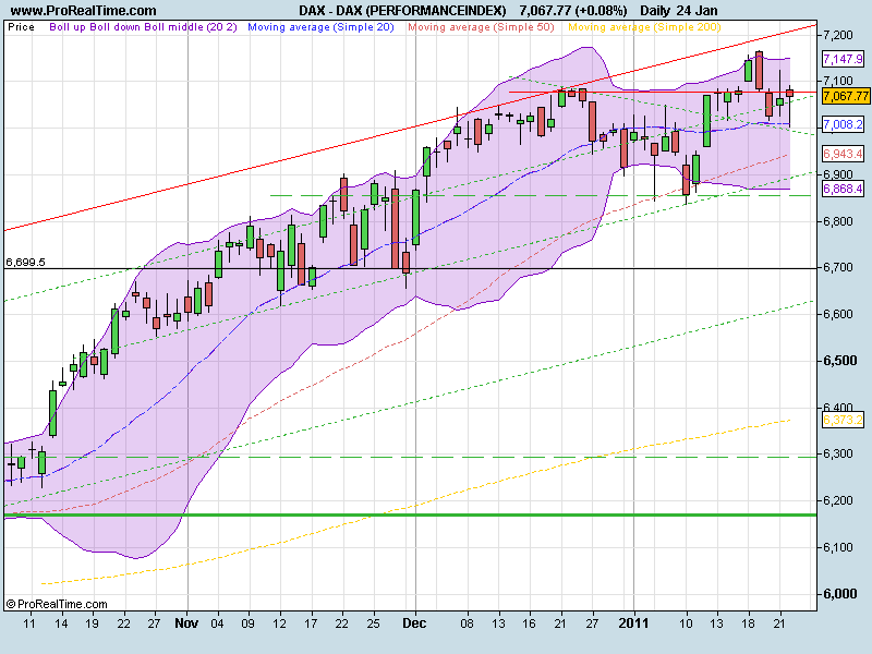 DAX (PERFORMANCEINDEX).png
