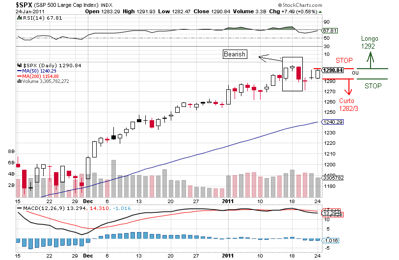 spx 24-1-2011.png