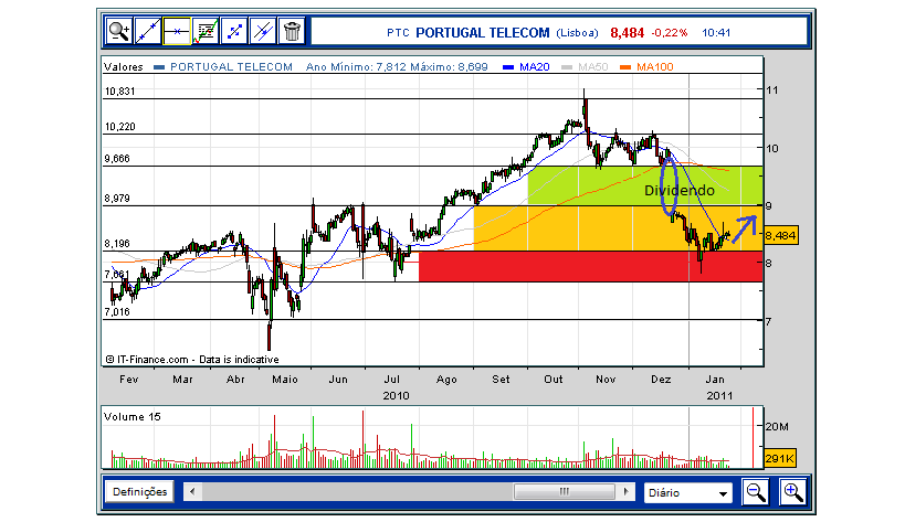 AT PT 25-01-2011.png