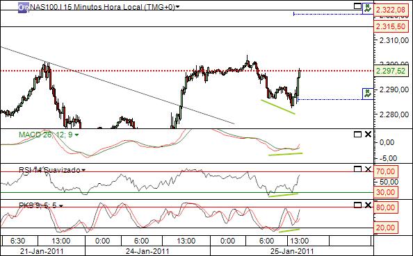 nas 25-1-2011 2180  (2) 15min cfd´s.jpg