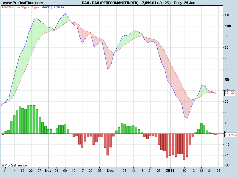 DAX (PERFORMANCEINDEX)MACd.png