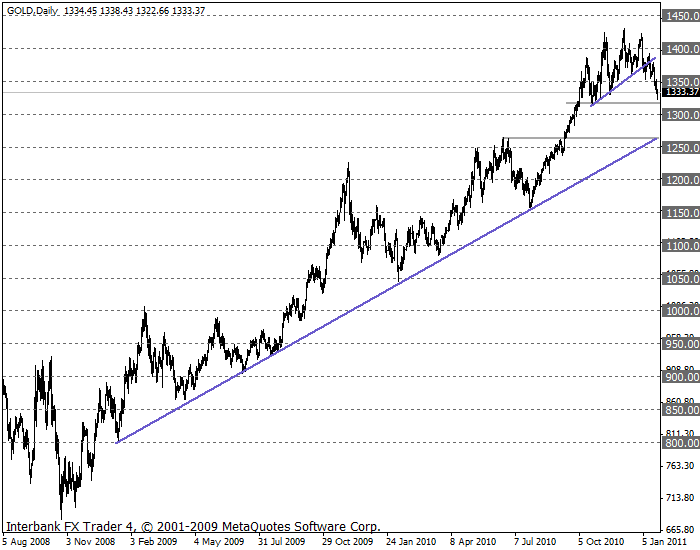 gold 25-01-11 d1.gif