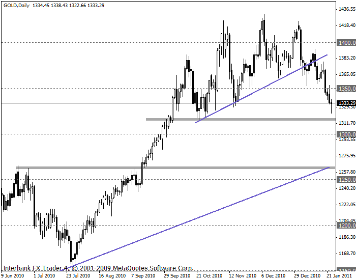 gold 25-01-11 d1 - 2.gif