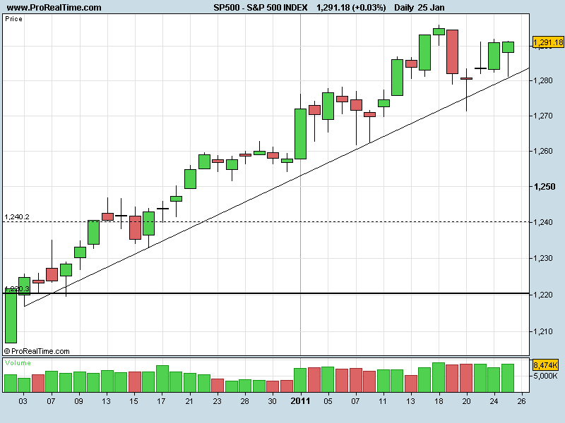 S&P25012011.png