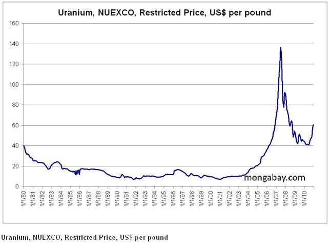 uranium.JPG
