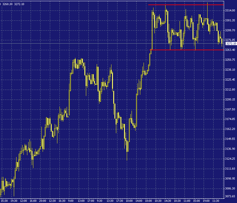 dax-20030619a.gif