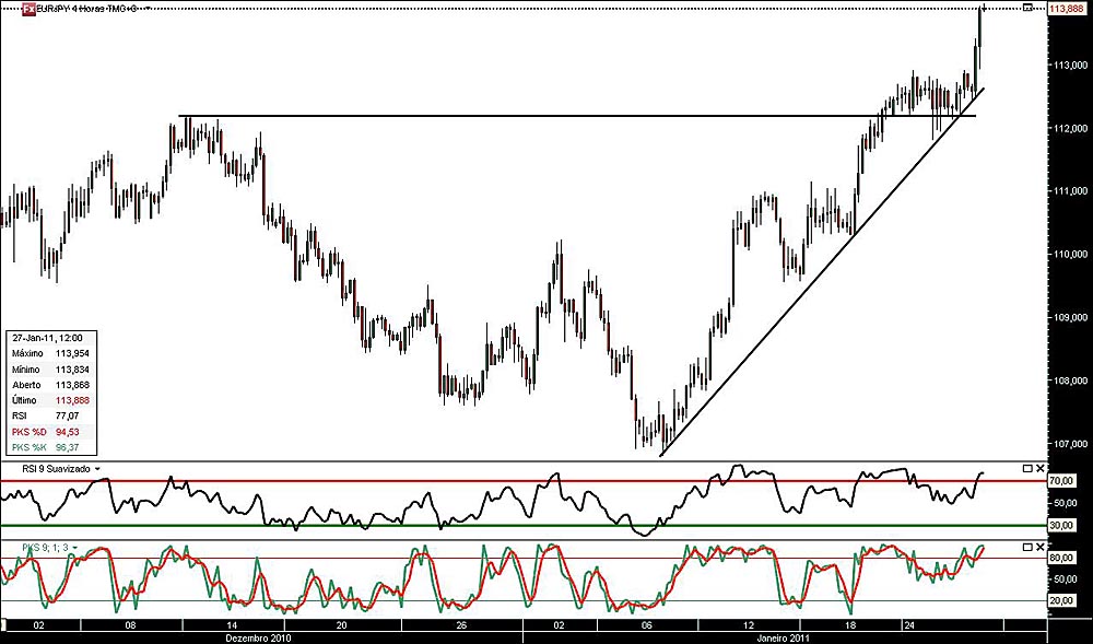 270111 EurJpy 4h b.jpg