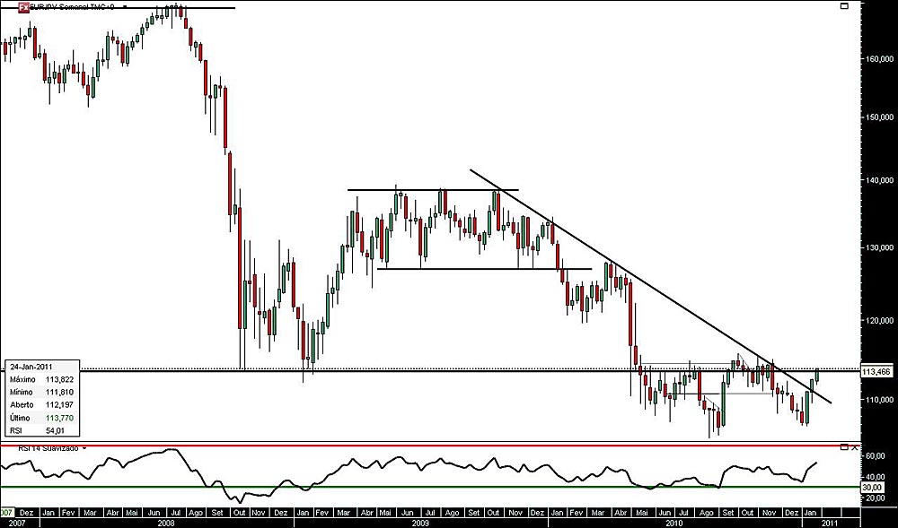 270111 EurJpy S b.jpg