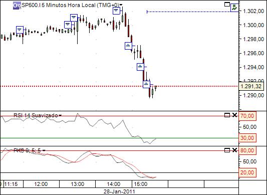 sp 28-1-2011 2183  (1) 5min cfd´s.jpg