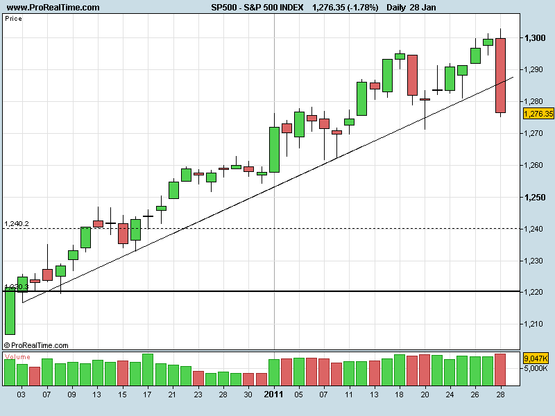 S&P29012011.png