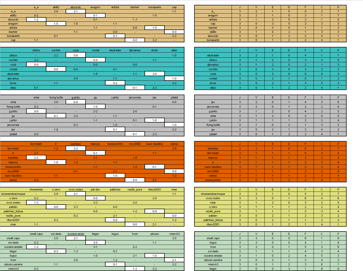 BOLSA DOS CAMPEÕES - Resultados e classificações.gif