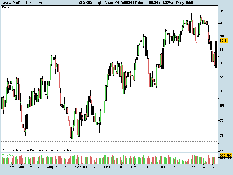 Light Crude Oil Full0311 Future.png