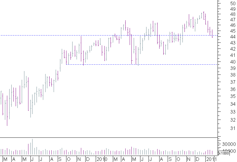 danone semanal.png