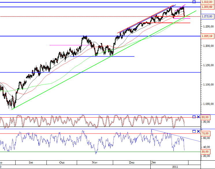 S&P500 29-01-2011.png
