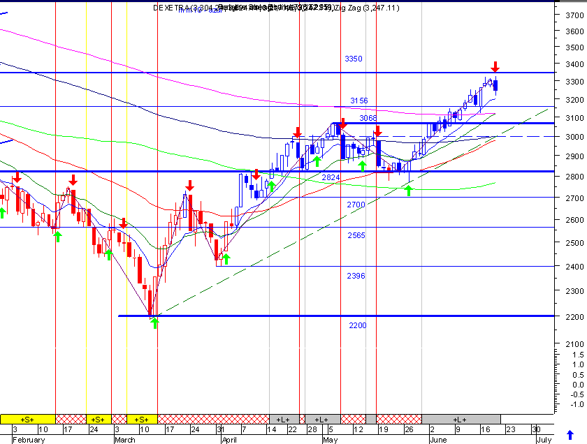 dax.gif