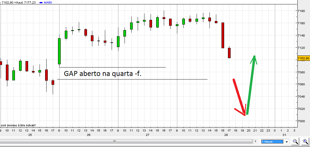 DAX_segunda.png