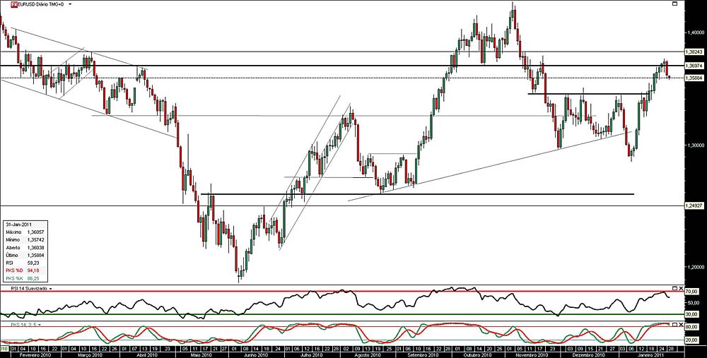 300111 EurUsd b.jpg