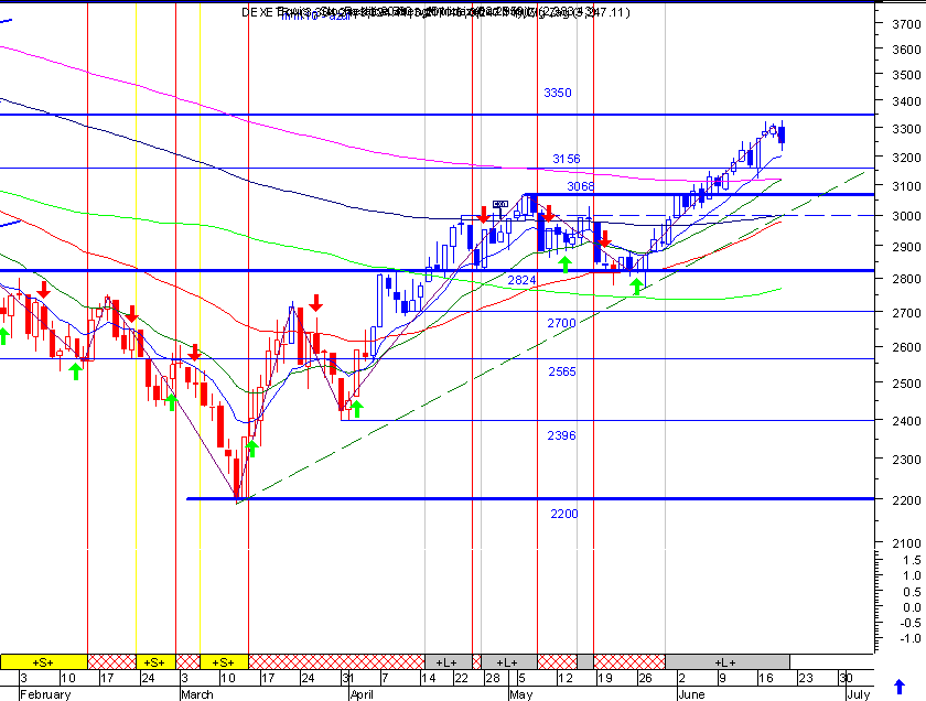 dax1.gif