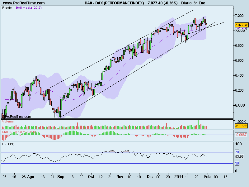 DAX (PERFORMANCEINDEX).png