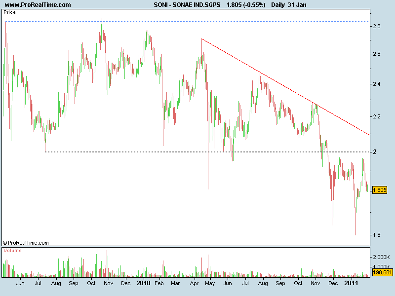 SONAE IND.SGPS.png