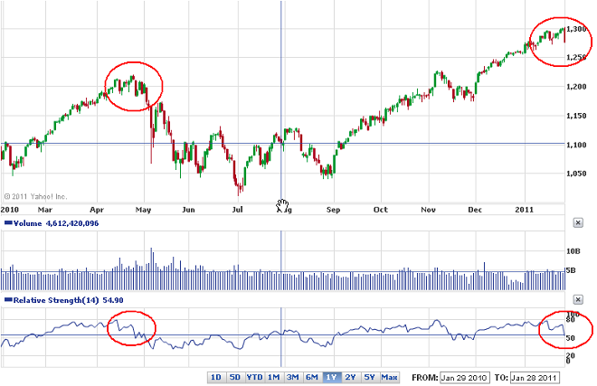 S&P550_comparacao.bmp
