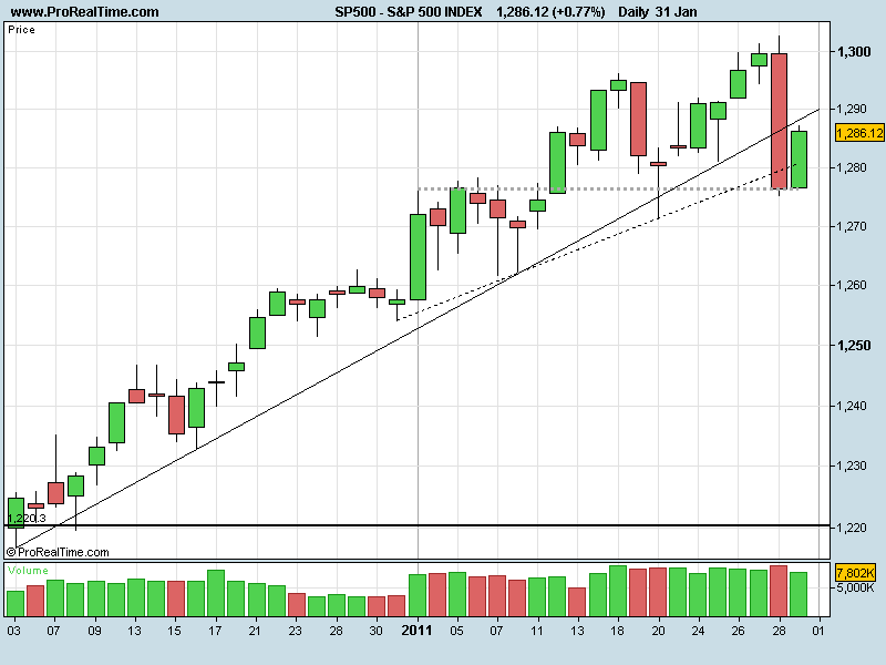 S&P31012011.png
