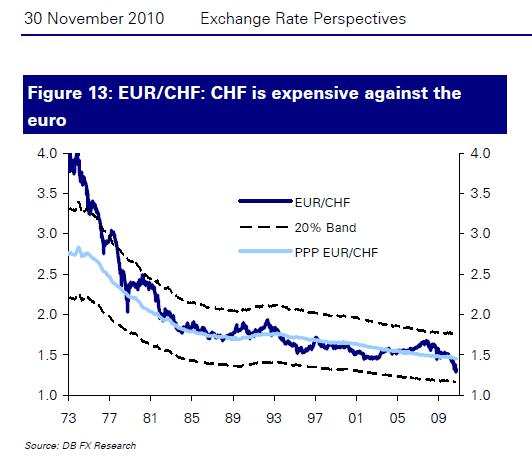 EUR CHF.JPG