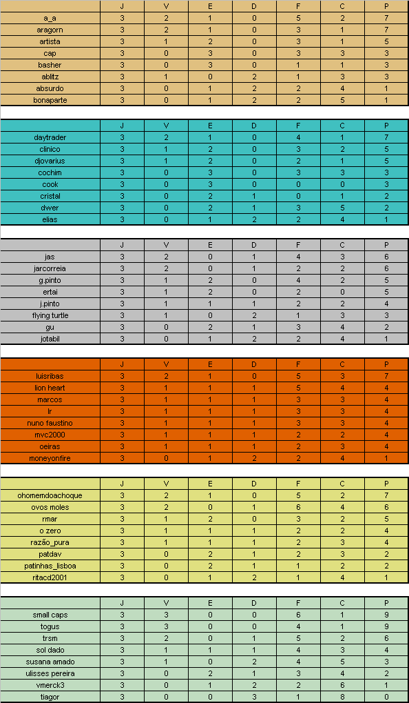 BOLSA DOS CAMPEÕES - Resultados e classificações.gif