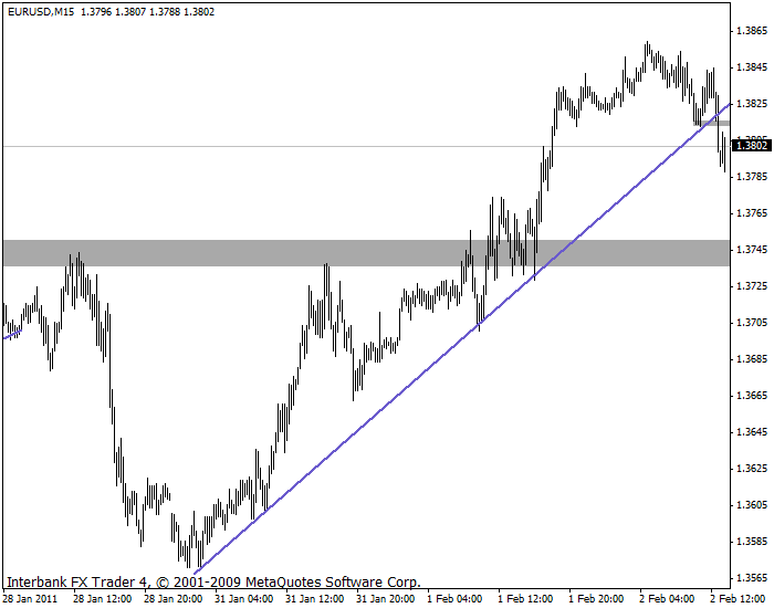 eurusd 2-2-11 15m.gif