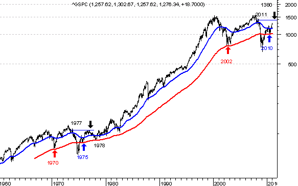 S&P-500.PNG