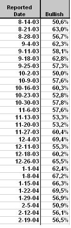 AAII Bullish.PNG