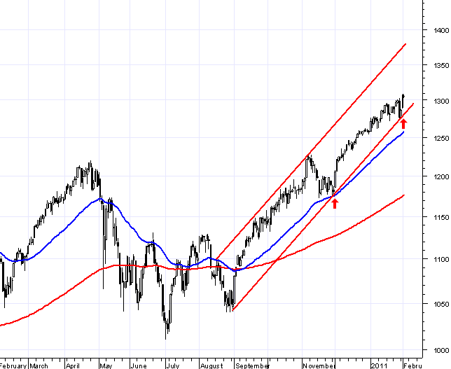 S&P 500.PNG