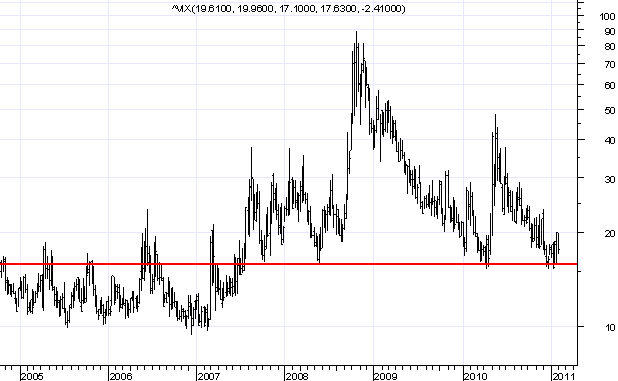 Vix longo prazo.PNG