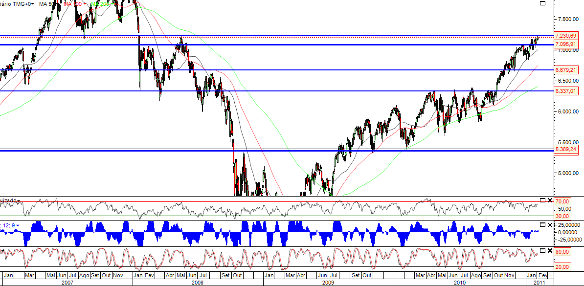 Dax 03-02-2011.png