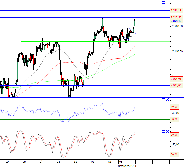 Dax 03-02-2011-----.png