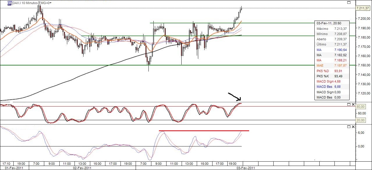 dax10min.jpg