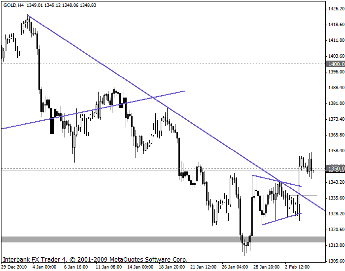 gold 4-2-2011 4h.gif