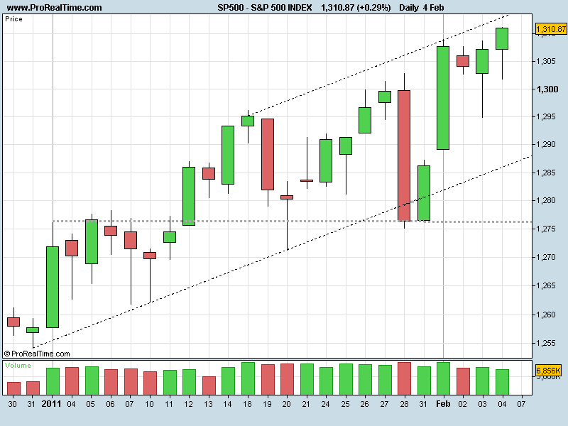 S&P04022011.png