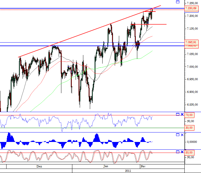 Dax 04-02-2011.png