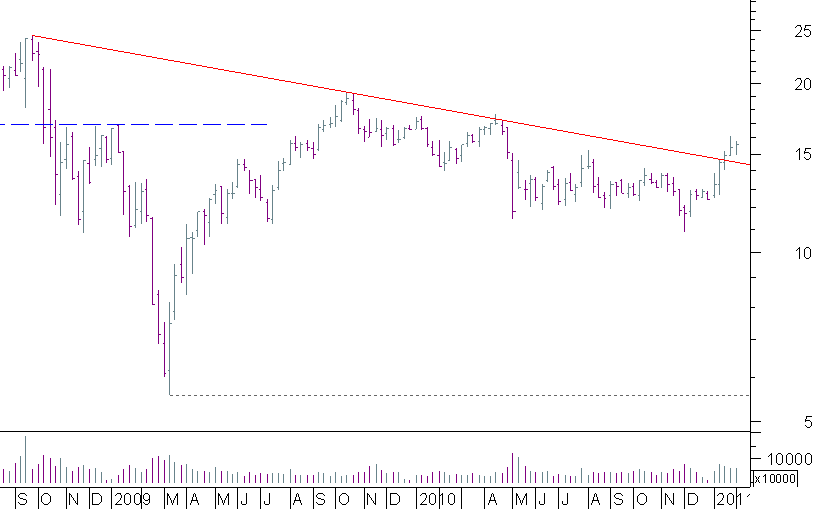 axa semanal.png