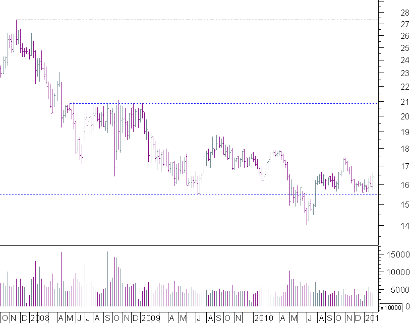 ft semanal.png