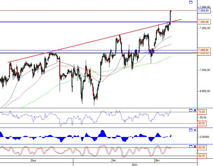 DAX 07-02-2011.png