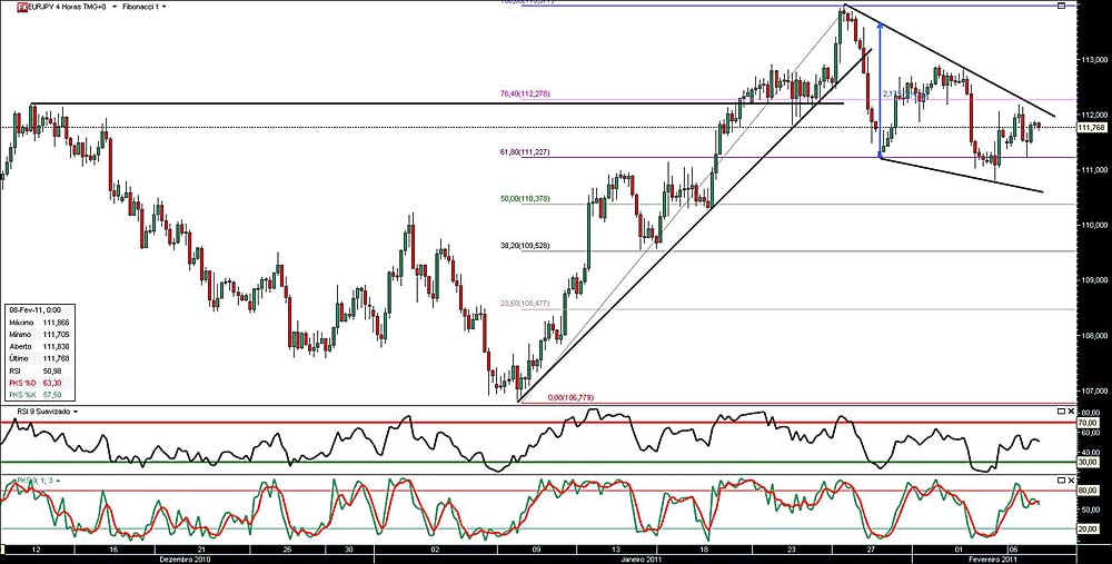 070211 EurJpy 4h b.jpg