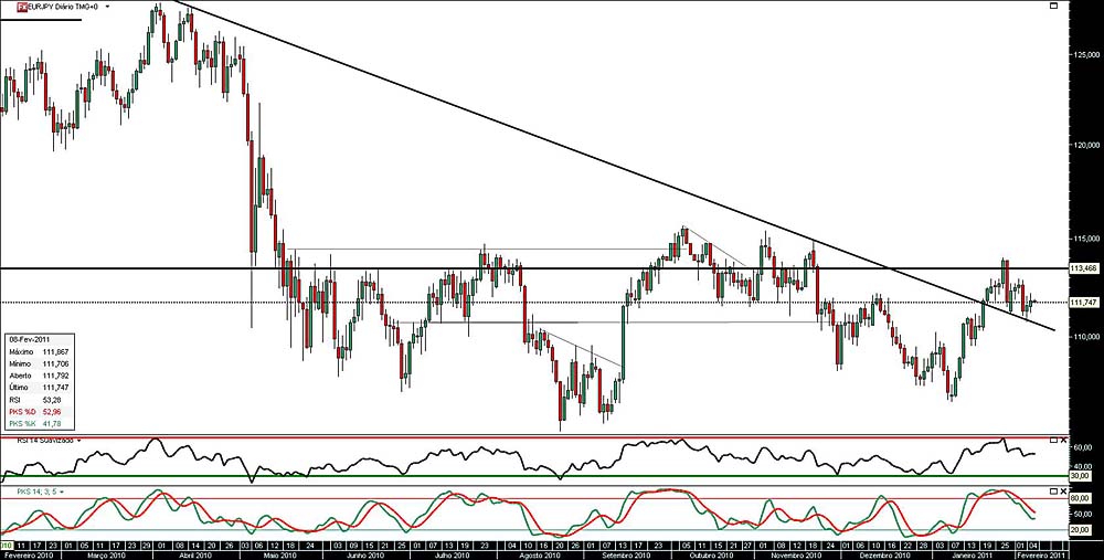 070211 EurJpy b.jpg