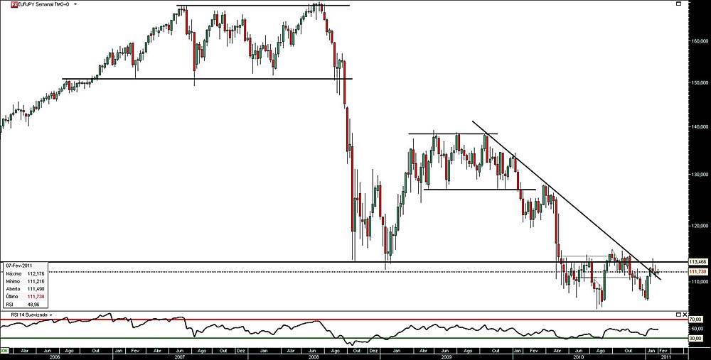 070211 EurJpy S b.jpg
