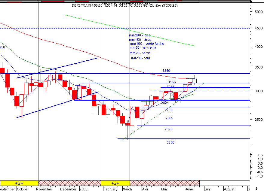 dax.gif