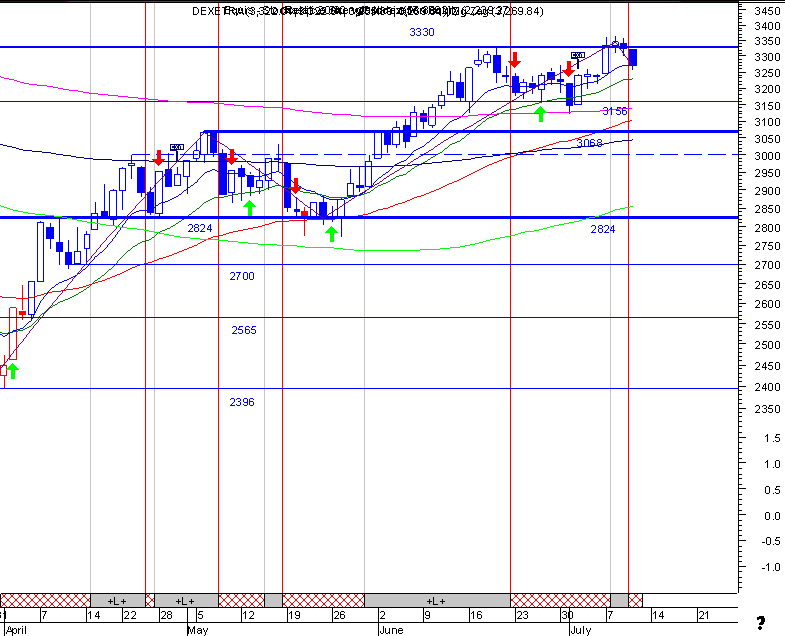 dax1.gif