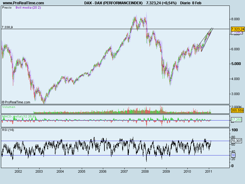 DAX (PERFORMANCEINDEX) longo prazo.png