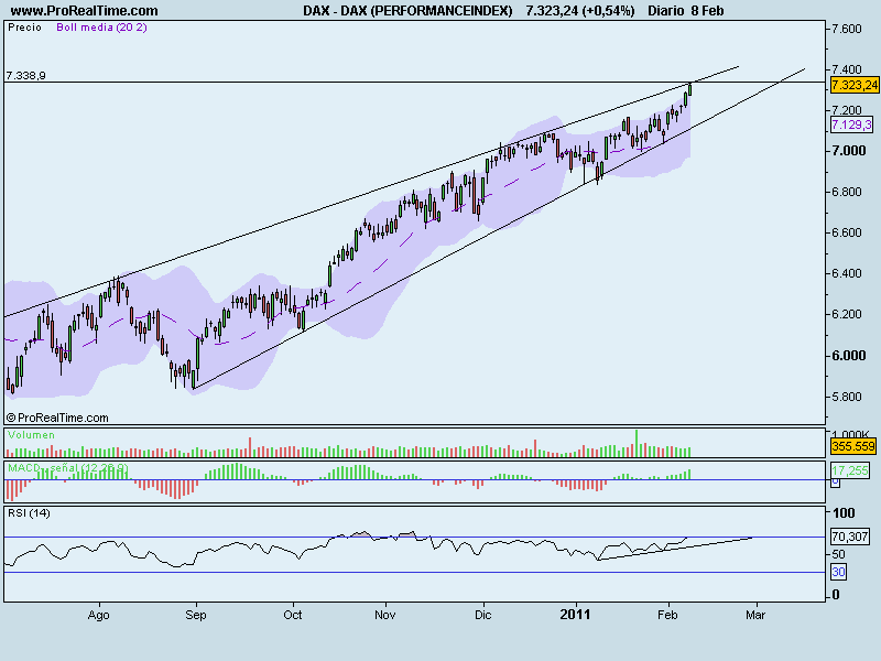 DAX (PERFORMANCEINDEX) curto prazo.png