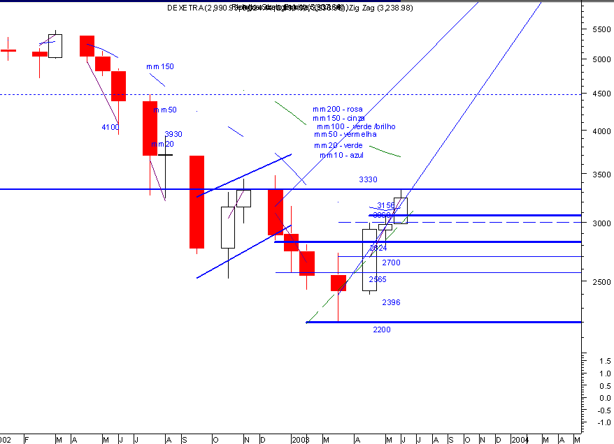 dax2.gif